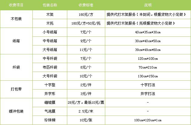 临朐县到进贤物流专线