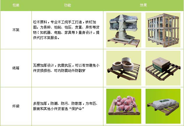 临朐县到进贤物流专线